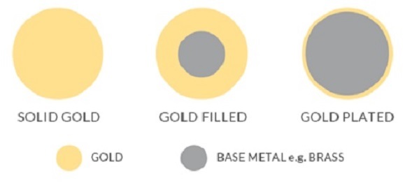 stainless steel goud verkleuren